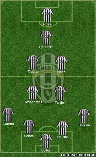 Juventus Formation 2023