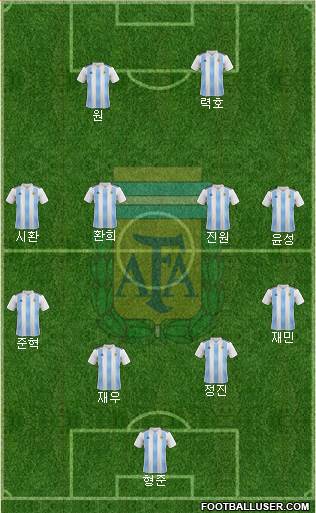 Argentina Formation 2023