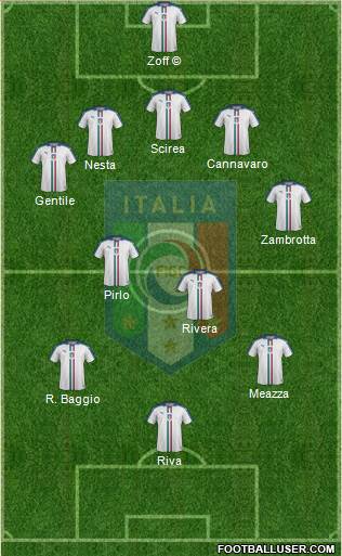 Italy Formation 2023