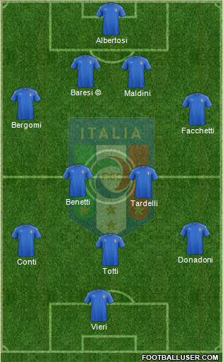 Italy Formation 2023