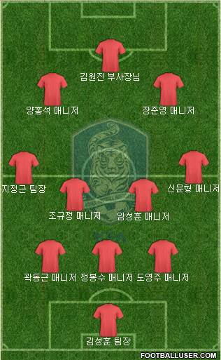 South Korea Formation 2023