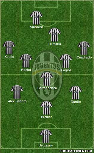 Juventus Formation 2023