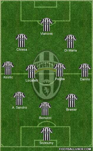 Juventus Formation 2023