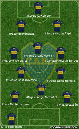 Boca Juniors Formation 2023