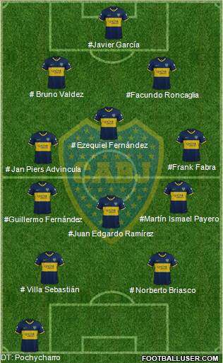 Boca Juniors Formation 2023