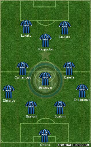 F.C. Internazionale Formation 2023