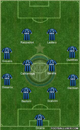 F.C. Internazionale Formation 2023