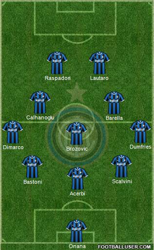 F.C. Internazionale Formation 2023