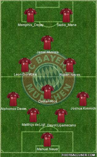 FC Bayern München Formation 2023