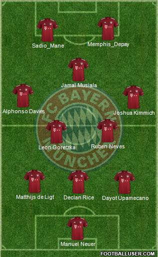 FC Bayern München Formation 2023