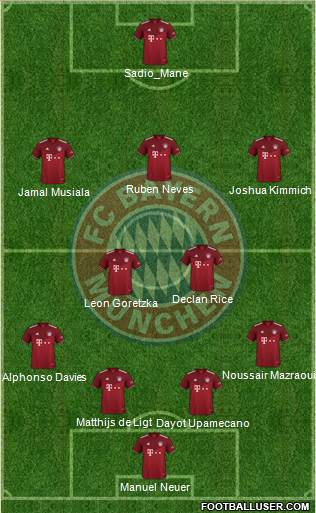 FC Bayern München Formation 2023