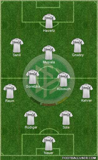 Germany Formation 2023