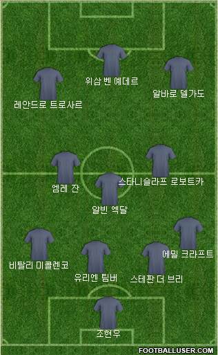 Dream Team Formation 2023