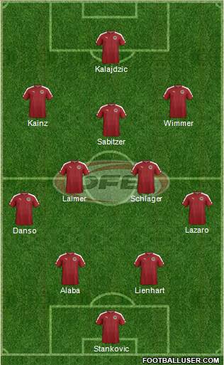 Austria Formation 2023