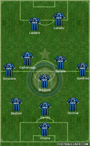 F.C. Internazionale Formation 2023