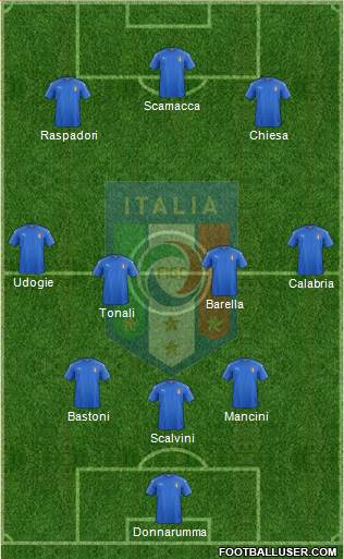 Italy Formation 2023