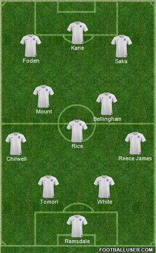 England Formation 2023