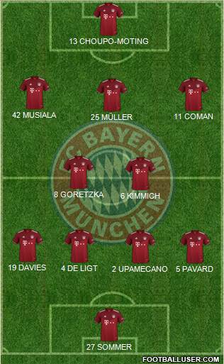 FC Bayern München Formation 2023