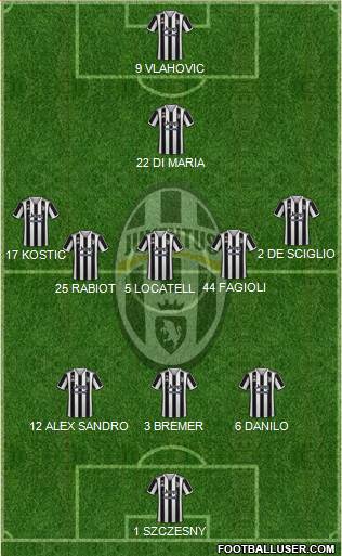 Juventus Formation 2023