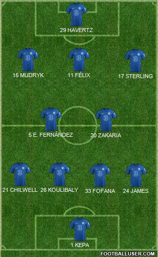 Chelsea Formation 2023