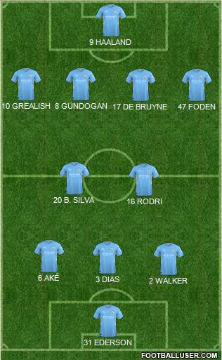 Manchester City Formation 2023