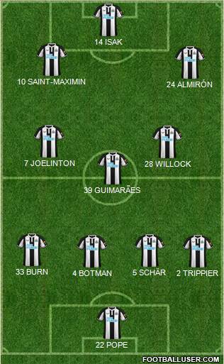 Newcastle United Formation 2023