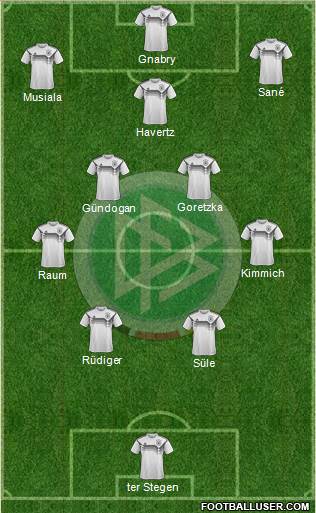 Germany Formation 2023