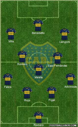 Boca Juniors Formation 2023