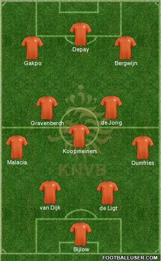 Holland Formation 2023