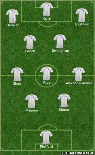 England Formation 2023