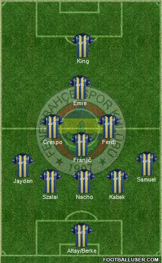 Fenerbahçe SK Formation 2023