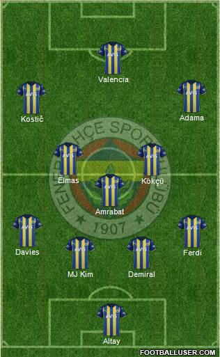 Fenerbahçe SK Formation 2023