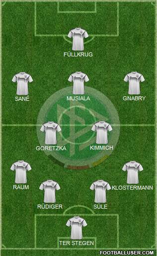 Germany Formation 2023