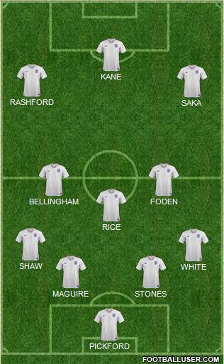 England Formation 2023