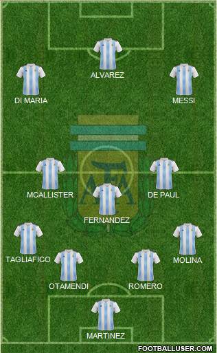 Argentina Formation 2023