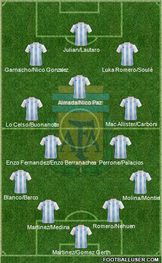 Argentina Formation 2023