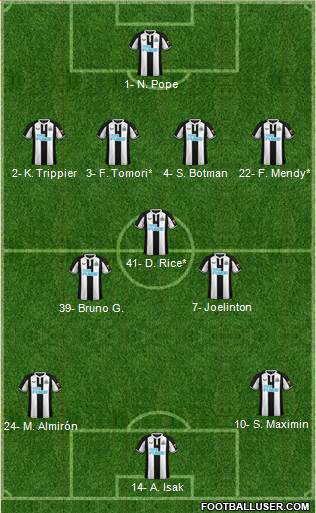 Newcastle United Formation 2023