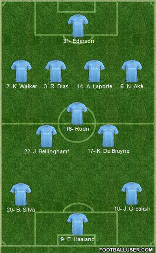 Manchester City Formation 2023