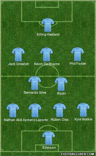 Manchester City Formation 2023