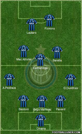 F.C. Internazionale Formation 2023