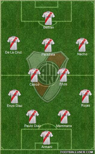 River Plate Formation 2023