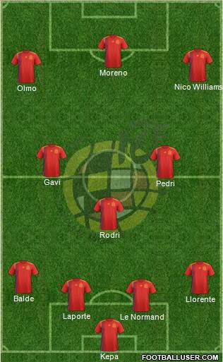 Spain Formation 2023