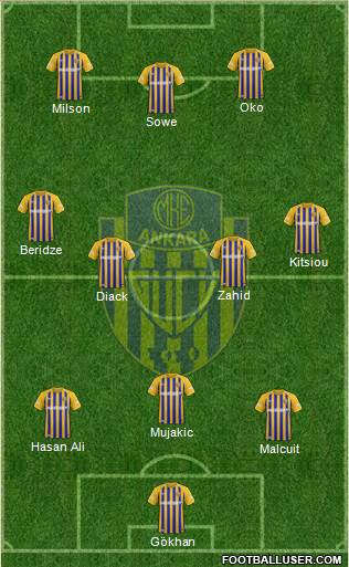 MKE Ankaragücü Formation 2023