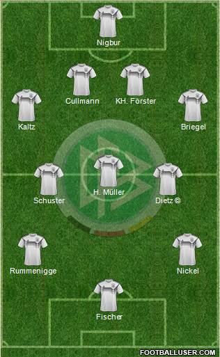 Germany Formation 2023