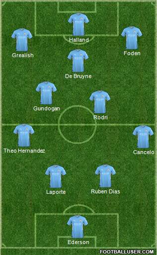 Manchester City Formation 2023