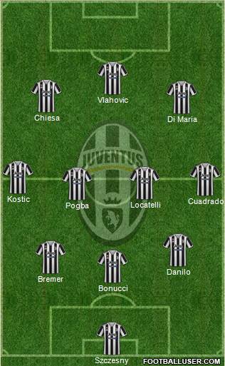 Juventus Formation 2023