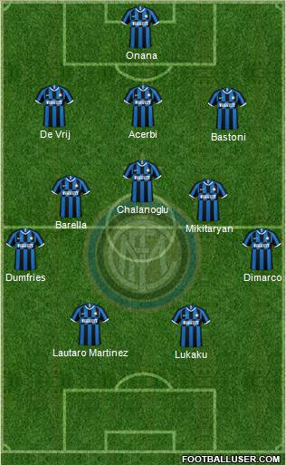 F.C. Internazionale Formation 2023