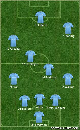 Manchester City Formation 2023