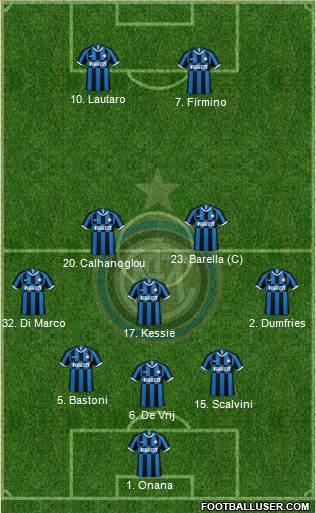 F.C. Internazionale Formation 2023