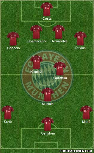 FC Bayern München Formation 2023